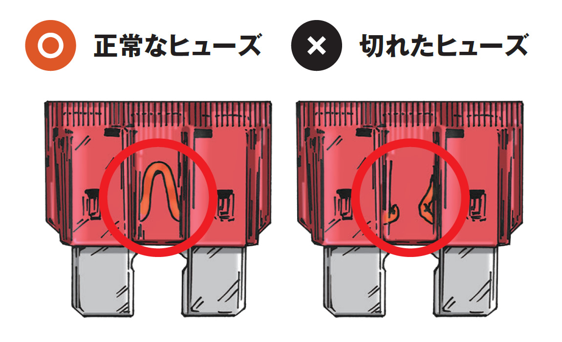 左が正常で右 が切れたヒューズ